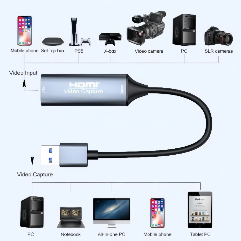 USB-C 2.0/3.0 HDMI-Videoaufnah – Party Games Pc Bewertung und Preis